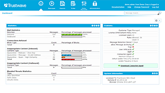 Administrator dashboard