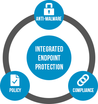 integrated endpoint protection