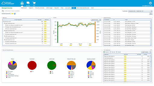 NAC dashboard