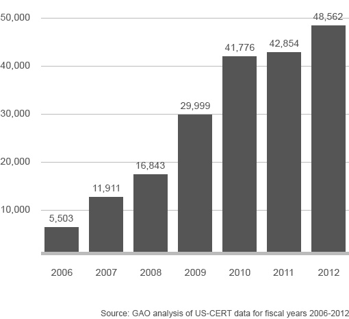 reported data breaches